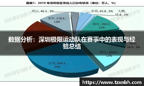 数据分析：深圳极限运动队在赛事中的表现与经验总结